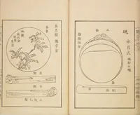 Picture 17 of 18 from New Ideas for Designs (Shin’an ishō chigozakura) (1890), leaf 20