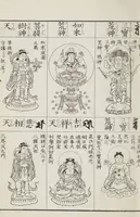 An illustration from Buddhist Figures and Their Attributes [Meiji edition] (Meiji zōho shoshū butsuzō zui 明治増補諸宗佛像図彙) (1886)