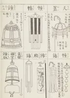 Picture 140 of 161 from Buddhist Figures and Their Attributes [Meiji edition] (Meiji zōho shoshū butsuzō zui 明治増補諸宗佛像図彙) (1886), leaf 170