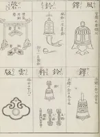 Picture 141 of 161 from Buddhist Figures and Their Attributes [Meiji edition] (Meiji zōho shoshū butsuzō zui 明治増補諸宗佛像図彙) (1886), leaf 171