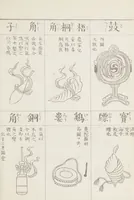 Picture 142 of 161 from Buddhist Figures and Their Attributes [Meiji edition] (Meiji zōho shoshū butsuzō zui 明治増補諸宗佛像図彙) (1886), leaf 174