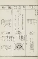 Picture 143 of 161 from Buddhist Figures and Their Attributes [Meiji edition] (Meiji zōho shoshū butsuzō zui 明治増補諸宗佛像図彙) (1886), leaf 175
