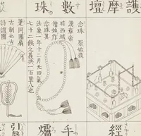 Picture 147 of 161 from Buddhist Figures and Their Attributes [Meiji edition] (Meiji zōho shoshū butsuzō zui 明治増補諸宗佛像図彙) (1886), leaf 180