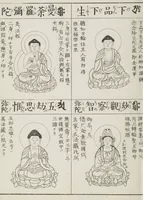 Picture 6 of 161 from Buddhist Figures and Their Attributes [Meiji edition] (Meiji zōho shoshū butsuzō zui 明治増補諸宗佛像図彙) (1886), leaf 25