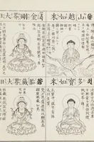 Picture 7 of 161 from Buddhist Figures and Their Attributes [Meiji edition] (Meiji zōho shoshū butsuzō zui 明治増補諸宗佛像図彙) (1886), leaf 26
