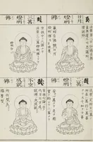 Picture 10 of 161 from Buddhist Figures and Their Attributes [Meiji edition] (Meiji zōho shoshū butsuzō zui 明治増補諸宗佛像図彙) (1886), leaf 29