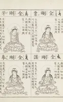 Picture 17 of 161 from Buddhist Figures and Their Attributes [Meiji edition] (Meiji zōho shoshū butsuzō zui 明治増補諸宗佛像図彙) (1886), leaf 36