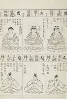 Picture 45 of 161 from Buddhist Figures and Their Attributes [Meiji edition] (Meiji zōho shoshū butsuzō zui 明治増補諸宗佛像図彙) (1886), leaf 71