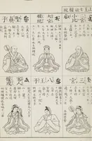 Picture 47 of 161 from Buddhist Figures and Their Attributes [Meiji edition] (Meiji zōho shoshū butsuzō zui 明治増補諸宗佛像図彙) (1886), leaf 73