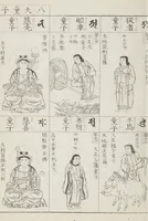 Picture 54 of 161 from Buddhist Figures and Their Attributes [Meiji edition] (Meiji zōho shoshū butsuzō zui 明治増補諸宗佛像図彙) (1886), leaf 81