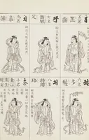 Picture 57 of 161 from Buddhist Figures and Their Attributes [Meiji edition] (Meiji zōho shoshū butsuzō zui 明治増補諸宗佛像図彙) (1886), leaf 84