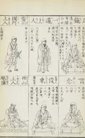 An illustration from Buddhist Figures and Their Attributes (Zōho shoshū Butsuzō zui 増補諸宗 佛像図彙) : [volume 5] (1783)