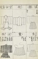 An illustration from Buddhist Figures and Their Attributes (Zōho shoshū Butsuzō zui 増補諸宗 佛像図彙) : [volume 5] (1783)