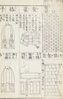 An illustration from Buddhist Figures and Their Attributes (Zōho shoshū Butsuzō zui 増補諸宗 佛像図彙) : [volume 5] (1783)