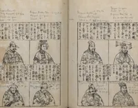 An illustration from Illustrated Encyclopedia of China (Morokoshi kinmō zui 唐土訓蒙図彙) : [volume 1] (1718)