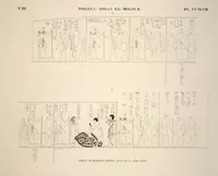 Picture 287 of 510 from Monuments de l'Égypte et de la Nubie, d'après les dessins exécutés sur les lieux sous la direction de Champollion-le-jeune, et les descriptions autographes qu'il en a rédigées; pub. sous les auspices de M. Guizot et de M. Thiers ... par une commission spéciale. Planches (1835), leaf 287
