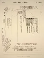 Picture 319 of 510 from Monuments de l'Égypte et de la Nubie, d'après les dessins exécutés sur les lieux sous la direction de Champollion-le-jeune, et les descriptions autographes qu'il en a rédigées; pub. sous les auspices de M. Guizot et de M. Thiers ... par une commission spéciale. Planches (1835), leaf 320