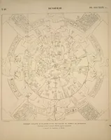 An illustration from Monuments de l'Égypte et de la Nubie, d'après les dessins exécutés sur les lieux sous la direction de Champollion-le-jeune, et les descriptions autographes qu'il en a rédigées; pub. sous les auspices de M. Guizot et de M. Thiers ... par une commission spéciale. Planches (1835)