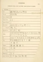 Picture 349 of 350 from Dendérah : description générale du grand temple de cette ville (1870), leaf 354