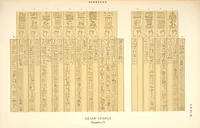 Picture 94 of 350 from Dendérah : description générale du grand temple de cette ville (1870), leaf 94