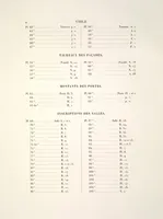 An illustration from Monument de Ninive, découvert et décrit par M.P.E. Botta; mesuré et dessiné par M.E. Flandin. Ouvrage publié par ordre du gouvernement sous les auspices de M. le ministre de l'intérieur et sous la direction d'une commission de l'Institut (1849)