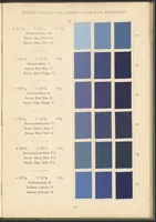 An illustration from Benzidinfarben auf Baumwollstückware (1901)