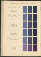 Picture 18 of 28 from Benzidinfarben auf Baumwollstückware (1901), leaf 28