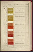 An illustration from Naphtol AS on Rayon (1927)