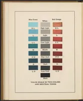 An illustration from The Theory and Practice of Color (1918)
