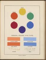 An illustration from The Theory and Practice of Color (1918)