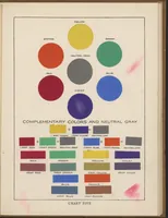 An illustration from The Theory and Practice of Color (1918)
