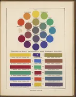 An illustration from The Theory and Practice of Color (1918)