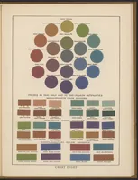 Picture 10 of 10 from The Theory and Practice of Color (1918), leaf 49