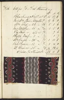 Picture 37 of 51 from Dyer's account book, Volume 1 (1855), leaf 103