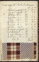 Picture 39 of 51 from Dyer's account book, Volume 1 (1855), leaf 111