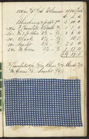 Picture 41 of 51 from Dyer's account book, Volume 1 (1855), leaf 113