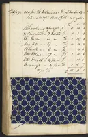 Picture 50 of 51 from Dyer's account book, Volume 1 (1855), leaf 166