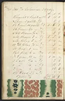 An illustration from Dyer's account book, Volume 1 (1855)