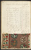 Picture 11 of 51 from Dyer's account book, Volume 1 (1855), leaf 25
