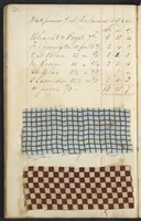 Picture 12 of 51 from Dyer's account book, Volume 1 (1855), leaf 27