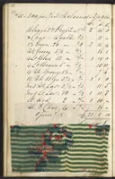 Picture 15 of 51 from Dyer's account book, Volume 1 (1855), leaf 33