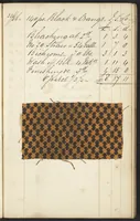 Picture 36 of 51 from Dyer's account book, Volume 1 (1855), leaf 95