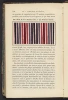 Picture 9 of 11 from Traité Théorique et Pratique de l'Impression des Tissus, Vol. 2 (1846), leaf 38
