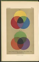 An illustration from Textile Colour Mixing; A Manual Intended for the Use of Dyers, Calico Printers, and Colour Chemists (1915)
