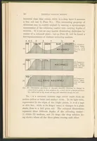 Picture 2 of 10 from Textile Colour Mixing; A Manual Intended for the Use of Dyers, Calico Printers, and Colour Chemists (1915), leaf 61