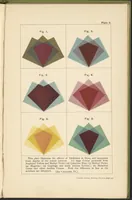 An illustration from Textile Colour Mixing; A Manual Intended for the Use of Dyers, Calico Printers, and Colour Chemists (1915)