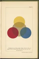 An illustration from Textile Colour Mixing; A Manual Intended for the Use of Dyers, Calico Printers, and Colour Chemists (1915)
