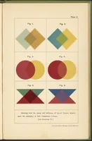 An illustration from Textile Colour Mixing; A Manual Intended for the Use of Dyers, Calico Printers, and Colour Chemists (1915)
