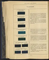 An illustration from Die Wollfarbstoffe (1928)