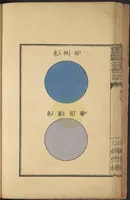 An illustration from Senshokuhō : Shinhatsumei jitchi keiken (1887)